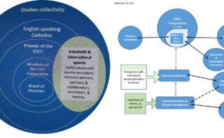 Interfaith & Intercultural Spaces