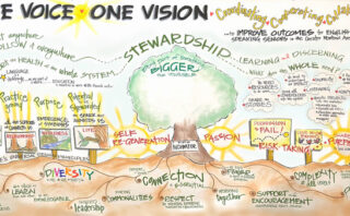 Why Black Theology Matters